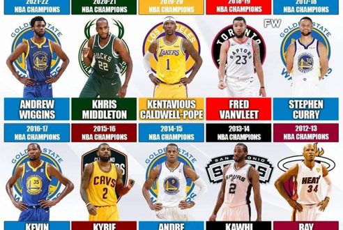 Los medios estadounidenses enumeran los factores X de los equipos de la NBA que ganaron campeonatos en las últimas 10 temporadas, cuál es el más sorprendente