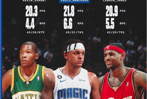 21+6! ¿Está la nueva selección No. 1 de la NBA a la par con James y Durant? Los datos mágicos son significativos
