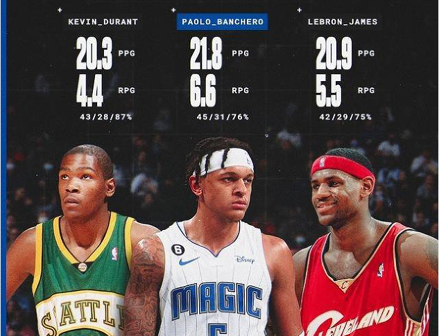 21+6! ¿Está la nueva selección No. 1 de la NBA a la par con James y Durant? Los datos mágicos son significativos