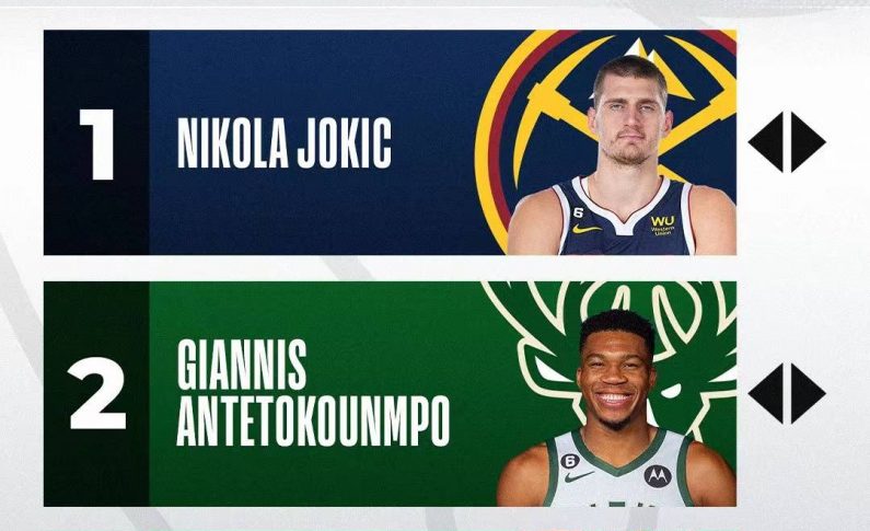 Jokic domina la lista de MVP durante 9 períodos consecutivos, Antetokounmpo seguido de Tatum subió al No. 3